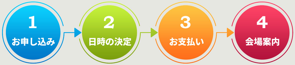 個別レクチャー